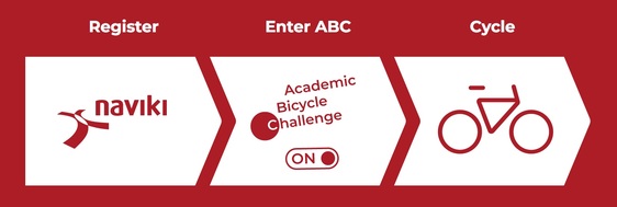 Logo des Academic Bicycle Challenge Events