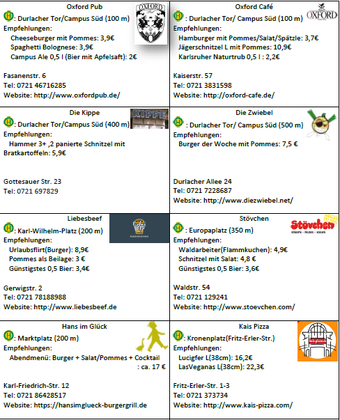 Kneipen, Pubs und Restaurants