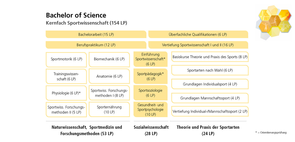 Ueberblick_BA-Science.jpg
